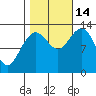Swanson Harbor tide chart for Tuesday, October 14, 2025