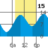 Swanson Harbor tide chart for Wednesday, October 15, 2025