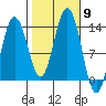 Swanson Harbor tide chart for Thursday, October 9, 2025