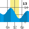 Swanson Harbor tide chart for Tuesday, January 13, 2026