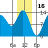 Swanson Harbor tide chart for Friday, January 16, 2026