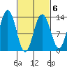 Swanson Harbor tide chart for Friday, March 6, 2026