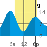 Swanson Harbor tide chart for Monday, March 9, 2026