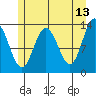 Swanson Harbor tide chart for Wednesday, May 13, 2026
