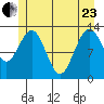 Swanson Harbor tide chart for Saturday, May 23, 2026