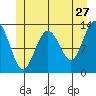 Swanson Harbor tide chart for Wednesday, May 27, 2026