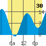 Swanson Harbor tide chart for Saturday, May 30, 2026