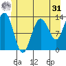 Swanson Harbor tide chart for Sunday, May 31, 2026