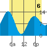 Swanson Harbor tide chart for Wednesday, May 6, 2026