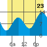 Swanson Harbor tide chart for Tuesday, June 23, 2026