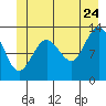 Swanson Harbor tide chart for Wednesday, June 24, 2026