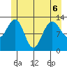 Swanson Harbor tide chart for Saturday, June 6, 2026