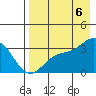 Adak tide chart for Saturday, August 6, 2022