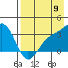 Adak tide chart for Tuesday, August 9, 2022