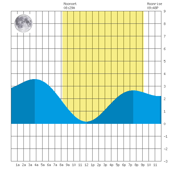 Adak tide chart for Saturday, September 10, 2022