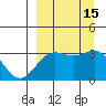 Adak tide chart for Thursday, September 15, 2022