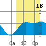 Adak tide chart for Friday, September 16, 2022
