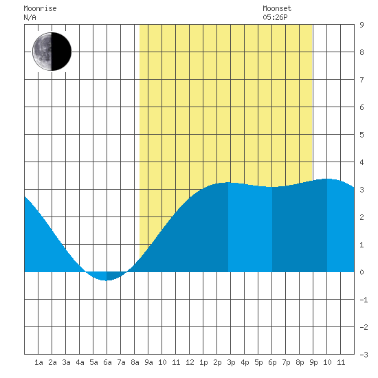 Adak tide chart for Saturday, September 17, 2022