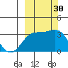 Adak tide chart for Friday, September 30, 2022