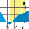Adak tide chart for Monday, September 5, 2022