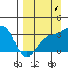 Adak tide chart for Wednesday, September 7, 2022