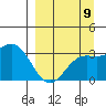 Adak tide chart for Friday, September 9, 2022