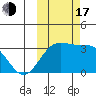 Adak tide chart for Monday, October 17, 2022
