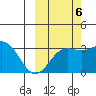 Adak tide chart for Thursday, October 6, 2022