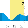 Adak tide chart for Friday, October 7, 2022