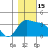 Adak tide chart for Tuesday, November 15, 2022