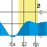 Adak tide chart for Wednesday, November 2, 2022