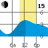Adak tide chart for Thursday, December 15, 2022