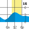 Adak tide chart for Friday, December 16, 2022