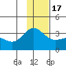 Adak tide chart for Saturday, December 17, 2022