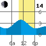 Adak tide chart for Saturday, January 14, 2023