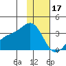 Adak tide chart for Tuesday, January 17, 2023