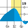 Adak tide chart for Thursday, January 19, 2023