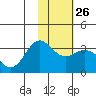 Adak tide chart for Thursday, January 26, 2023