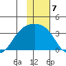 Adak tide chart for Saturday, January 7, 2023