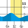 Adak tide chart for Saturday, February 11, 2023