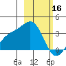 Adak tide chart for Thursday, February 16, 2023