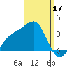 Adak tide chart for Friday, February 17, 2023