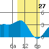 Adak tide chart for Monday, February 27, 2023