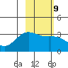 Adak tide chart for Thursday, February 9, 2023