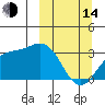 Adak tide chart for Tuesday, March 14, 2023