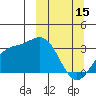 Adak tide chart for Wednesday, March 15, 2023
