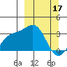 Adak tide chart for Friday, March 17, 2023