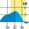 Adak tide chart for Saturday, March 18, 2023