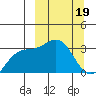 Adak tide chart for Sunday, March 19, 2023