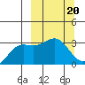 Adak tide chart for Monday, March 20, 2023